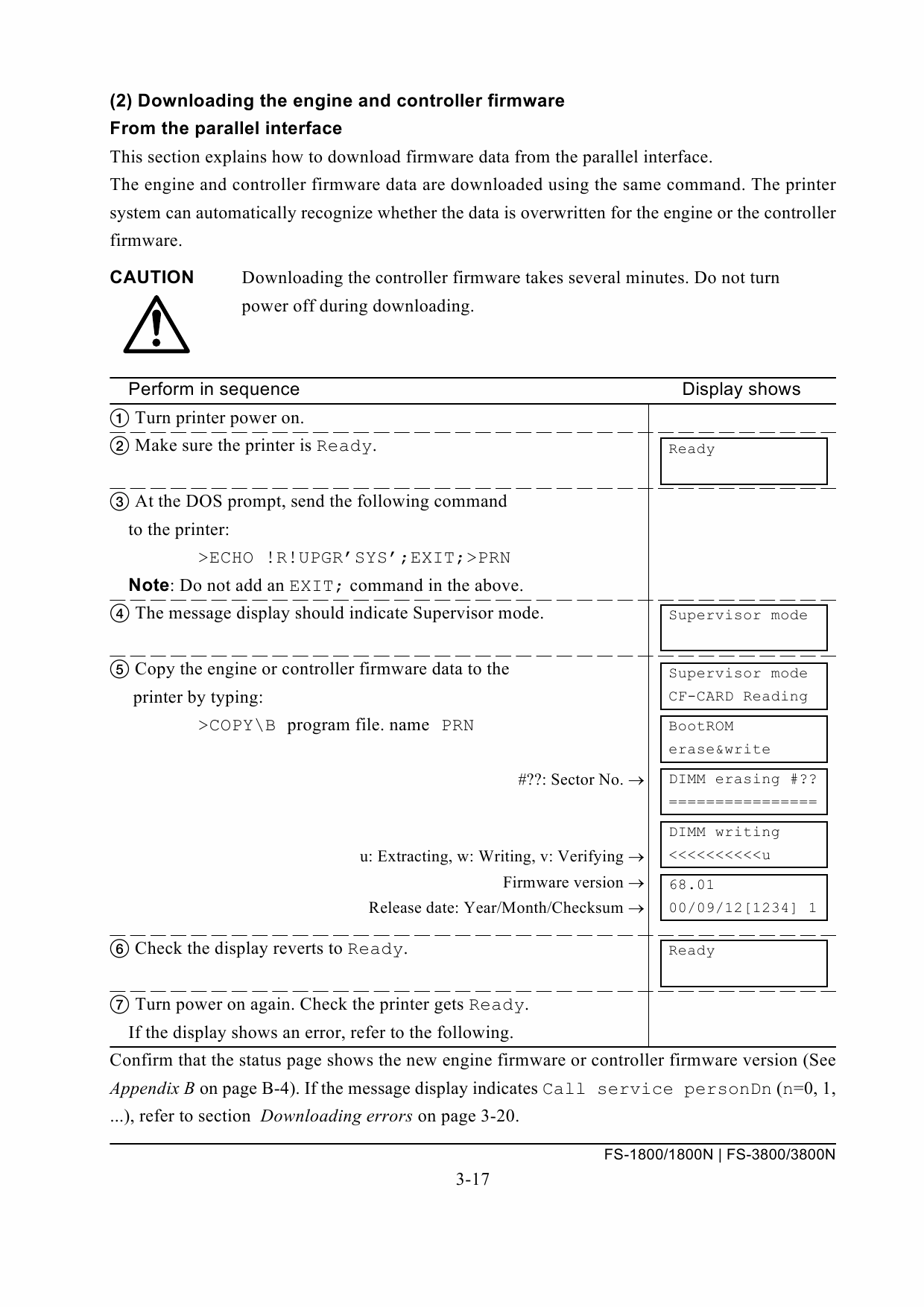 KYOCERA LaserPrinter FS-1800 3800 Service Manual-3